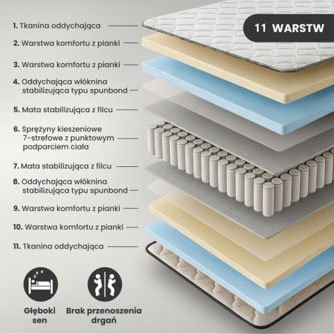 MATERAC Z POKROWCEM 90x190 H24