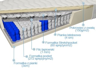 Nordsen Doublepocket z lateksem Listra