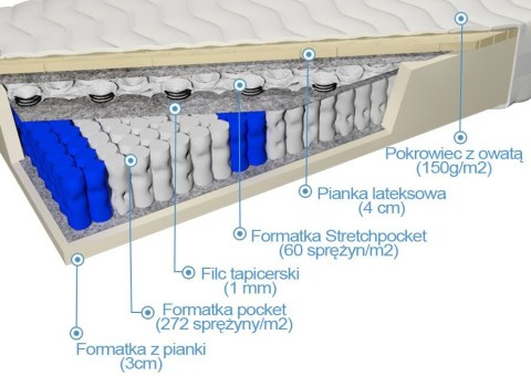 Nordsen Doublepocket z lateksem Listra