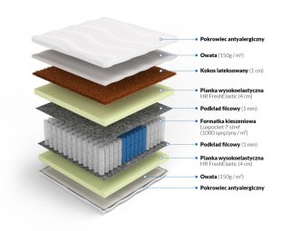 Nordsen Materac Luxpocket z kokosem Kali