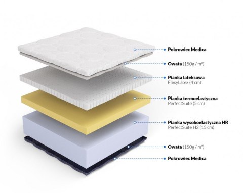 Nordsen Materac Sensit H2