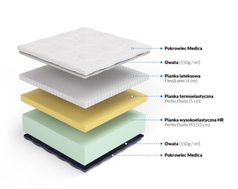 Nordsen Materac Sensit H3