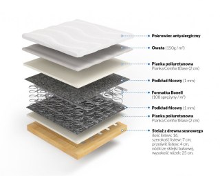 Nordsen Materac bonellowy Hestia na stelażu