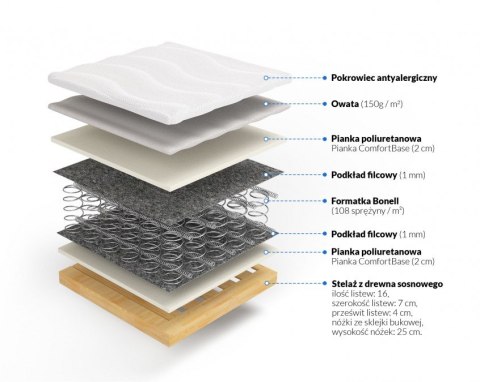 Nordsen Materac bonellowy Hestia na stelażu