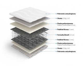 Nordsen Materac bonellowy Hestia