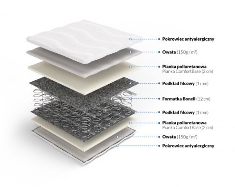Nordsen Materac bonellowy Hestia