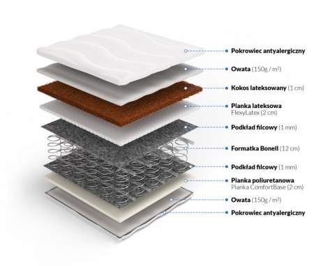 Nordsen Materac bonellowy kokos z lateksem Hekate