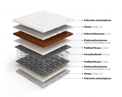 Nordsen Materac bonellowy z kokosem Artemida