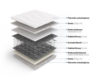 Nordsen Materac bonellowy z lateksem Temida