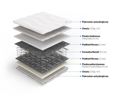 Nordsen Materac bonellowy z lateksem Temida
