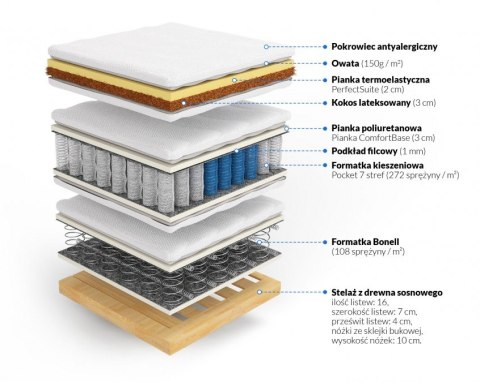 Nordsen Materac kontynentalny memory z kokosem Galatea