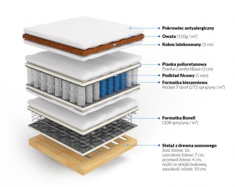 Nordsen Materac kontynentalny z kokosem Dafne