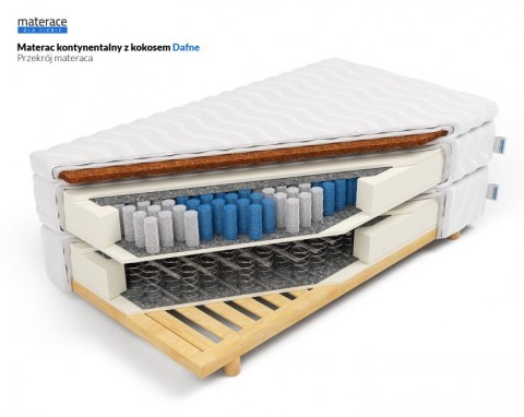 Nordsen Materac kontynentalny z kokosem Dafne