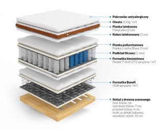 Nordsen Materac kontynentalny z kokosem i lateksem Hera