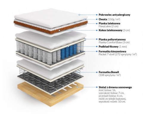 Nordsen Materac kontynentalny z kokosem i lateksem Hera