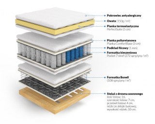 Nordsen Materac kontynentalny z pianką memory Altea