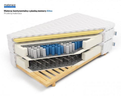 Nordsen Materac kontynentalny z pianką memory Altea