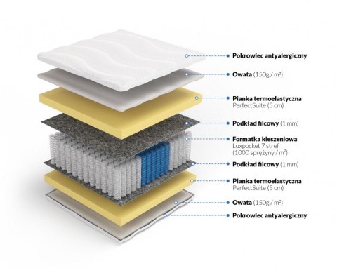 Nordsen Materac luxpocket memory Hefajstos