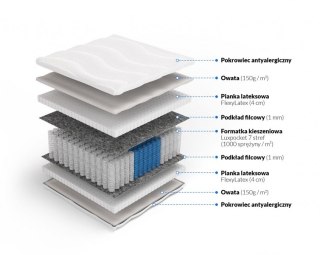 Nordsen Materac luxpocket z lateksem Ksena