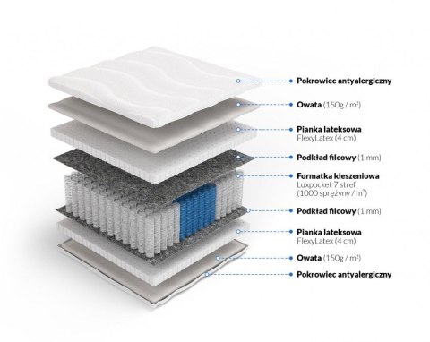 Nordsen Materac luxpocket z lateksem Ksena