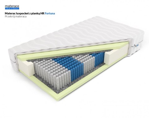 Nordsen Materac luxpocket z pianką HR Fortuna