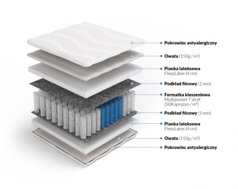 Nordsen Materac multipocket z lateksem Herakles