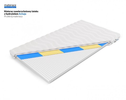 Nordsen Materac nawierzchniowy lateks z hydrożelem Achaja