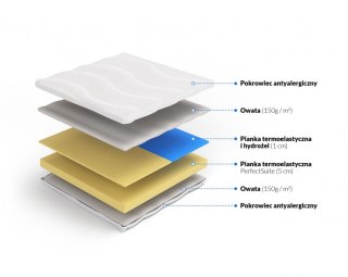 Nordsen Materac nawierzchniowy memory z hydrożelem Arkadia