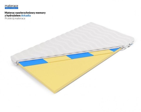 Nordsen Materac nawierzchniowy memory z hydrożelem Arkadia