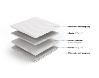 Nordsen Materac nawierzchniowy z lateksu Leto