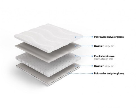 Nordsen Materac nawierzchniowy z lateksu Leto
