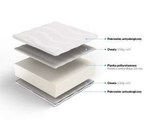 Nordsen Materac piankowy Klio Plus