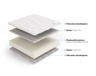 Nordsen Materac piankowy Klio