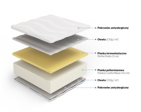 Nordsen Materac piankowy memory Erato Plus