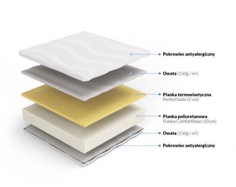 Nordsen Materac piankowy memory Erato