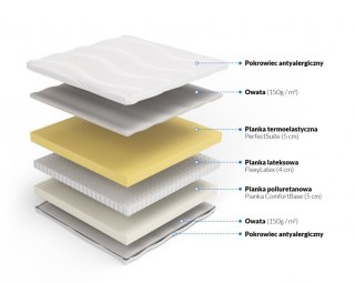 Nordsen Materac piankowy memory z lateksem Plastuś
