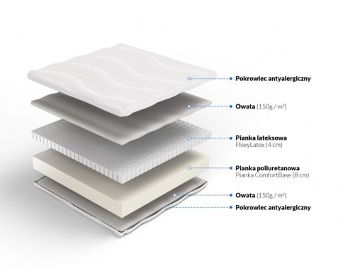 Nordsen Materac piankowy z lateksem Krasnoludek