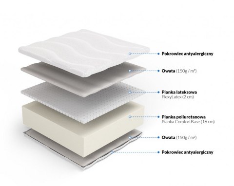 Nordsen Materac piankowy z lateksem Nike Plus