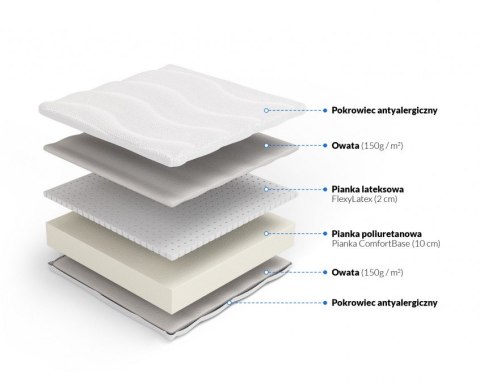 Nordsen Materac piankowy z lateksem Nike