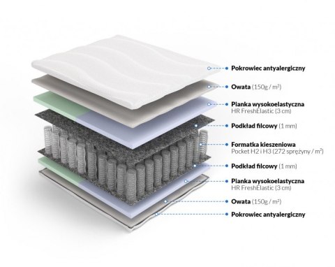 Nordsen Materac pocket Penelopa i Odyseusz