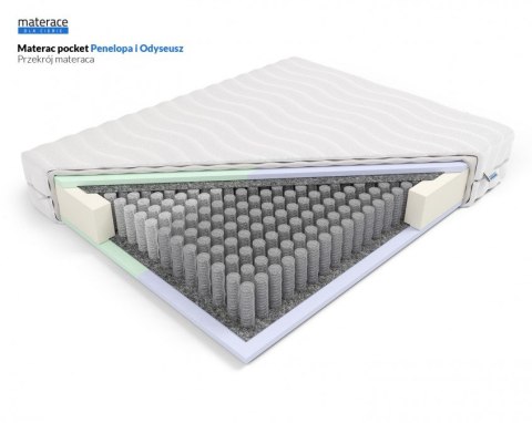 Nordsen Materac pocket Penelopa i Odyseusz