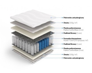 Nordsen Materac pocket Posejdon Plus