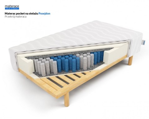 Nordsen Materac pocket Posejdon na stelażu