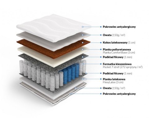 Nordsen Materac pocket kokos z lateksem Ares Plus