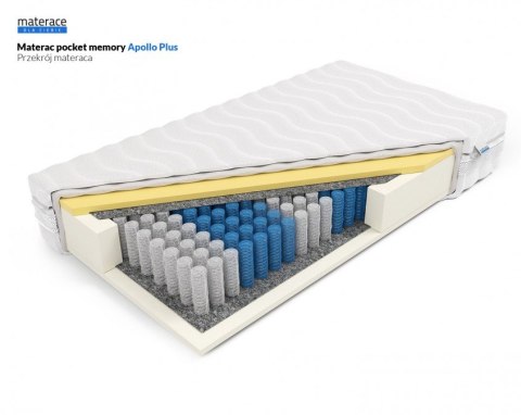 Nordsen Materac pocket memory Apollo Plus