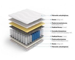 Nordsen Materac pocket memory Apollo