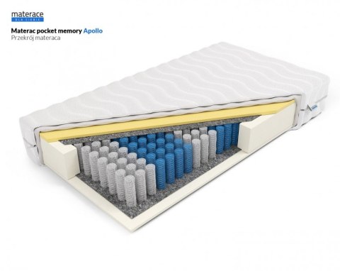 Nordsen Materac pocket memory Apollo