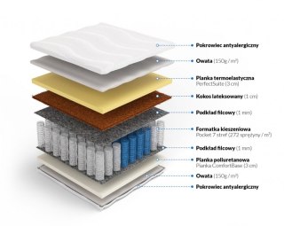 Nordsen Materac pocket memory z kokosem Hynos Plus