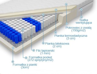 Nordsen Materac pocket memory z lateksem Hades Plus