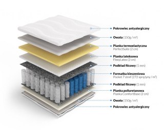 Nordsen Materac pocket memory z lateksem Hades